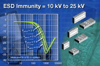 VEMI系列：Vishay 新型四通道、六通道及八通道EMI 濾波器