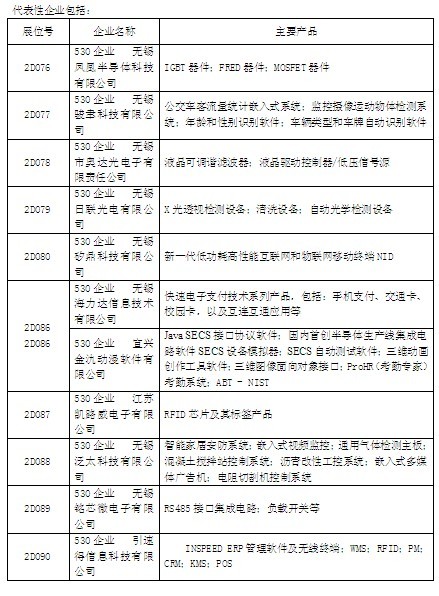 大量無(wú)錫廠(chǎng)商參加中國(guó)電子展代表性企業(yè)名單