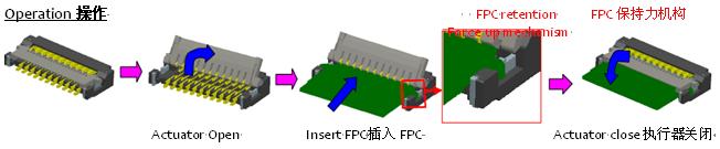 0.2毫米間距，0.9毫米高度FPC 零插入力連接器