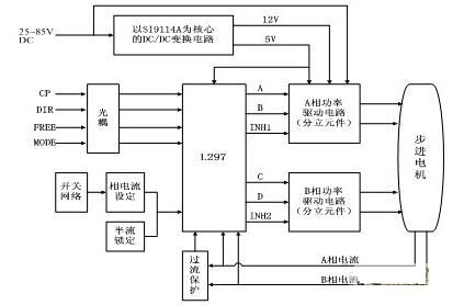 步進(jìn)電機驅(qū)動控制系統(tǒng)框圖