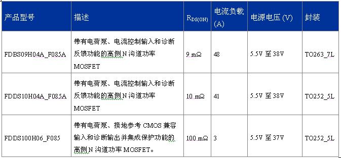 FDDS100H06_F085、FDBS09H04A_F085A、FDDS10H04A_F085A  