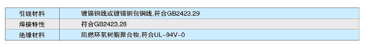 真正會用自復(fù)保險(xiǎn)絲——PPTC應(yīng)用指南
