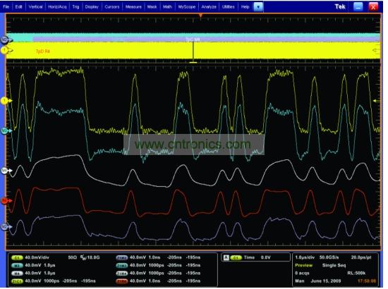 一個經(jīng)過傳輸通道明顯衰減的5Gbps 信號，和使用去加重、CLTE和DFE均衡技術(shù)處理之后的信號