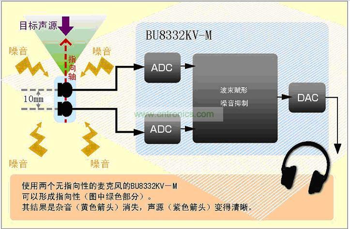羅姆開(kāi)發(fā)出使麥克風(fēng)具敏銳指向性的智能手機(jī)IC