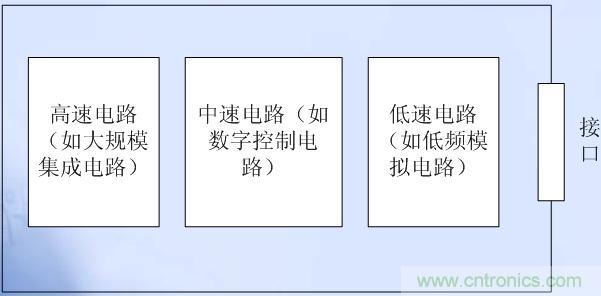 高、中、低速電路布局原則
