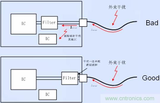接口電路的濾波、防護(hù)以及隔離器件靠近接口放置