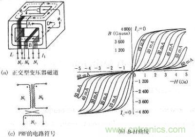 正交型變壓器的磁通、B-H曲線、符號