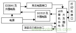 檢測(cè)、控制板框圖