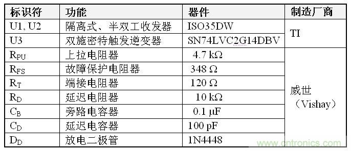 表1、雙到四線轉換器 BOM