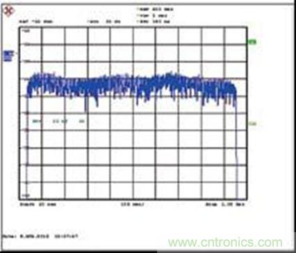 圖2:設(shè)計(jì)示例輸出端158DOCSIS256-QAM通道的整個電纜帶