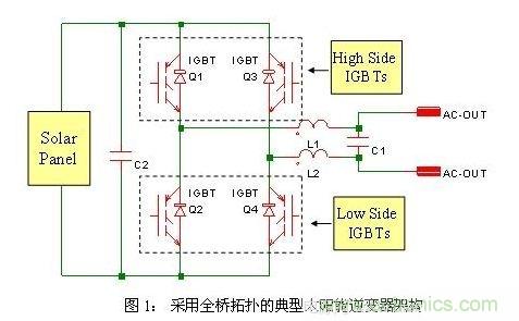 使功耗降至最低，太陽能逆變器IGBT怎么選？