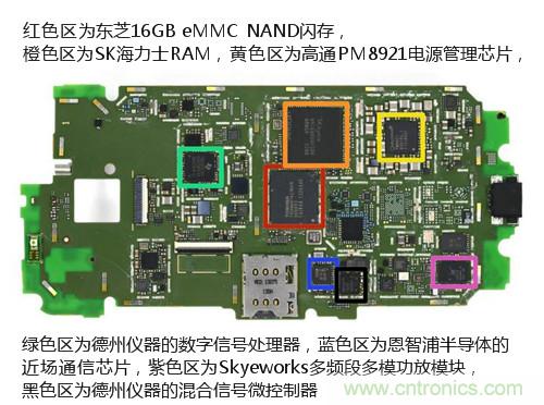 揭秘八核X8 SoC真面目，智能手機(jī)Moto X詳細(xì)拆解！