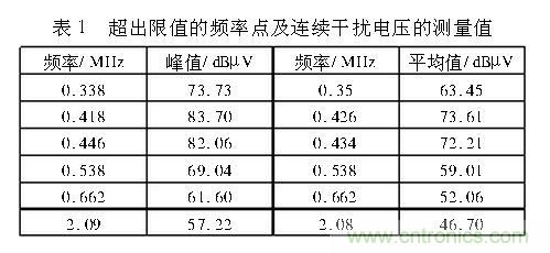 如何抑制電磁干擾？選對濾波電容很重要！
