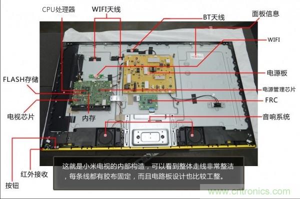 “價(jià)格戰(zhàn)”失??！2999小米電視拆解看做工