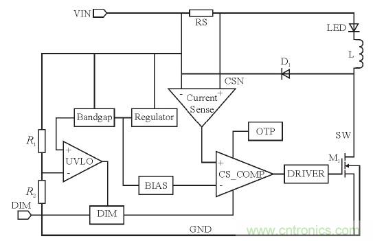 可實現(xiàn)高效率、高調(diào)光比的LED恒流驅(qū)動電路設(shè)計