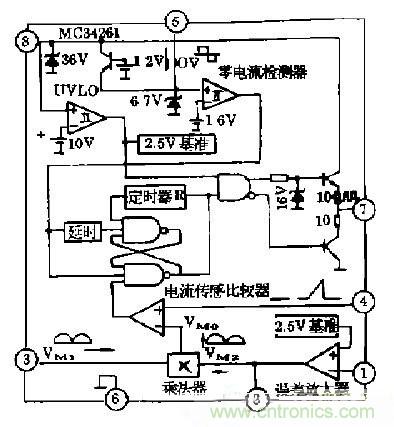 工程師推薦：低諧波、高功率因數(shù)AC/DC開關(guān)電源變換器設(shè)計(jì)