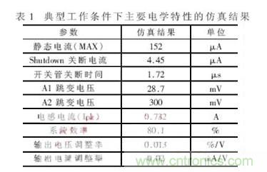 一款低功耗、低成本的白光LED驅(qū)動(dòng)芯片設(shè)計(jì)