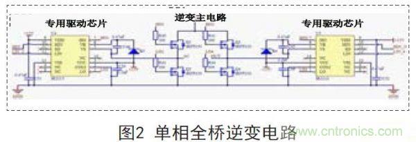 分享:一款高精度全數(shù)控逆變器設(shè)計(jì)方案