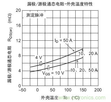 工程師分享：如何選擇合適的MOSFET器件？