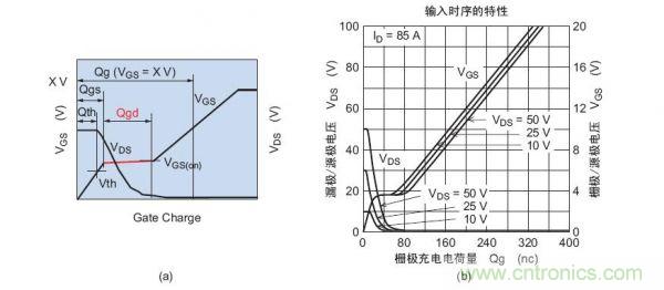 工程師分享：如何選擇合適的MOSFET器件？
