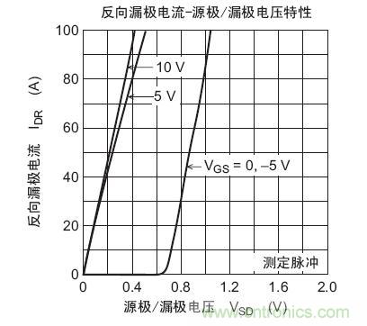 工程師分享：如何選擇合適的MOSFET器件？