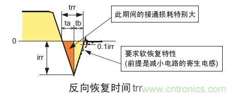 工程師分享：如何選擇合適的MOSFET器件？