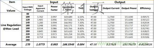 PCB布局該這么做！150W LED驅(qū)動(dòng)電源拆解學(xué)習(xí)