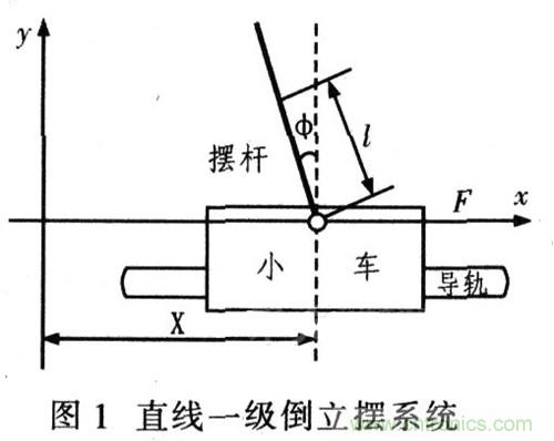 就那么簡(jiǎn)單！DIY屬于自己的“賽格威”平衡車(chē)