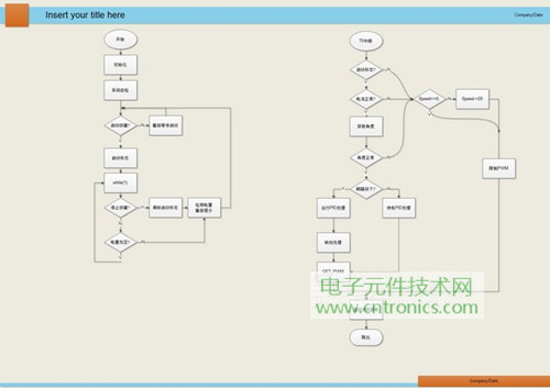 就那么簡(jiǎn)單！DIY屬于自己的“賽格威”平衡車(chē)