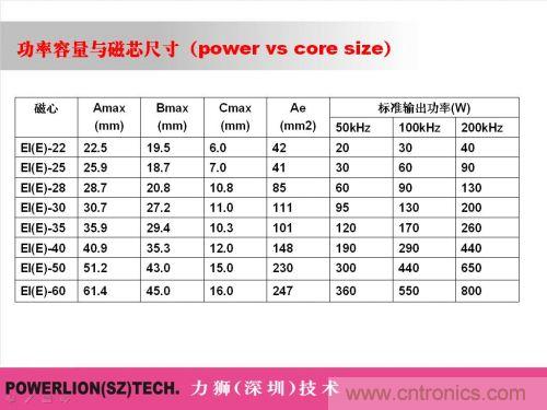 由簡到難，大師教你一步一步設(shè)計(jì)開關(guān)電源