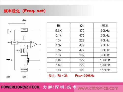 由簡到難，大師教你一步一步設(shè)計(jì)開關(guān)電源