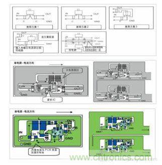 圖1：基于基本設(shè)計(jì)原則的布線模式；圖2：升壓電路的PCB設(shè)計(jì)示例。圖3：降壓電路的PCB設(shè)計(jì)示例