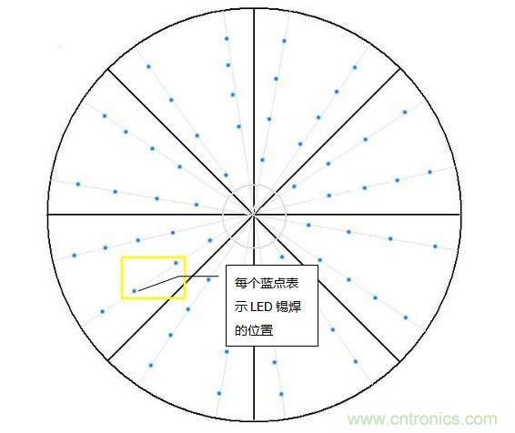 創(chuàng)意DIY！送女朋友的絕妙禮物，LED星光傘！