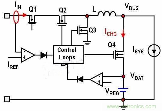 經(jīng)典教學:關于動態(tài)電源路徑管理的高效開關模式充電器系統(tǒng)設計
