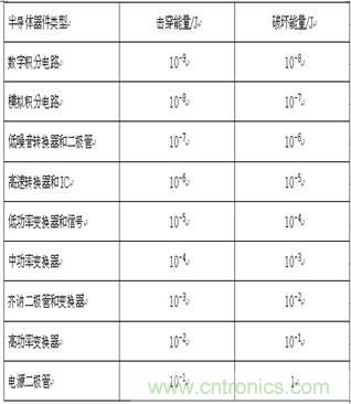 技術(shù)探討:客運專線信號雷電防護(hù)和電磁兼容初探