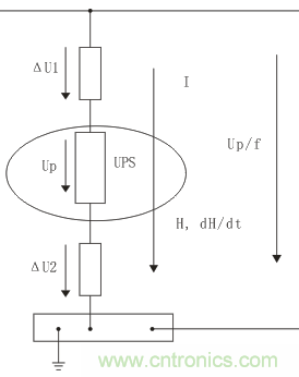 技術(shù)探討:客運專線信號雷電防護(hù)和電磁兼容初探