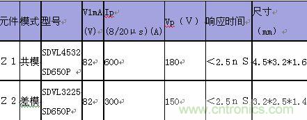 原創(chuàng)精華！“過電壓保護(hù)器件性能比較”與“監(jiān)控系統(tǒng)電源供電雷電防護(hù)方案”