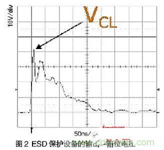 一次ESD事件中,ESD保護(hù)設(shè)備的輸出(箝位電壓)