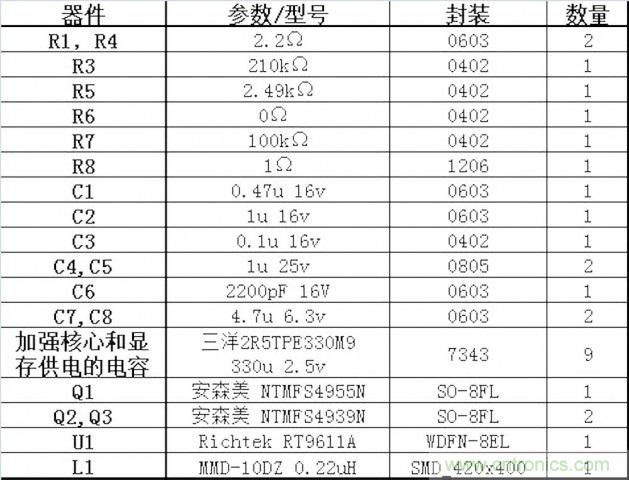 DIY：GTX680供電模塊大改造 4相如何變5相？