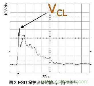 ESD事件中，ESD保護設備的輸出（箝位電壓）