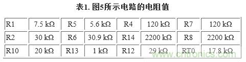 圖5. 重新配置反饋網(wǎng)絡(luò)，方便進(jìn)行模擬輸出調(diào)整