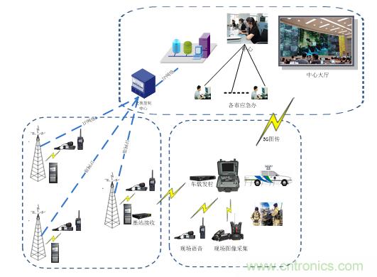 應急通信系統:快速應對突發(fā)事件實現有效救援