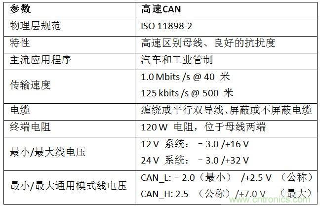  汽車級(jí)瞬態(tài)電壓抑制器，提供專業(yè)級(jí)保護(hù)