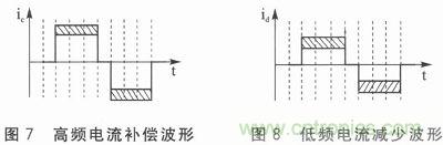 二相混合式步進(jìn)電機的高性能驅(qū)動器相關(guān)研究