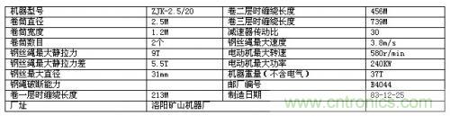 高壓提升機變頻器在煤礦副井上的應(yīng)用