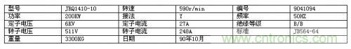 高壓提升機變頻器在煤礦副井上的應(yīng)用