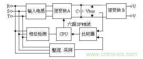 高壓提升機變頻器在煤礦副井上的應(yīng)用