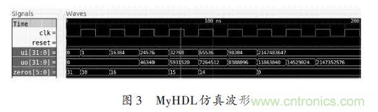技術(shù)解析：在FPGA上利用Python 實現(xiàn)定點(diǎn)平方根