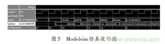 技術(shù)解析：在FPGA上利用Python 實現(xiàn)定點(diǎn)平方根