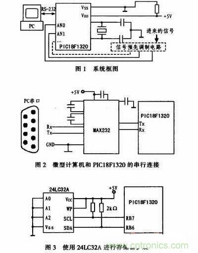 牛人分享：基于PIC18F1320微控制器的信號采集系統(tǒng)設(shè)計(jì)方案
